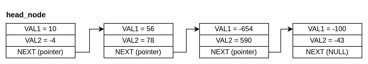 linked list