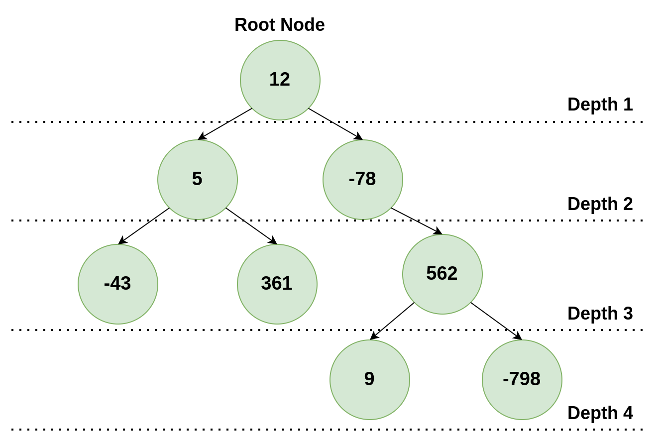 linked list