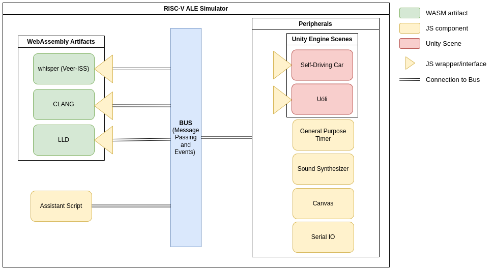 ale components